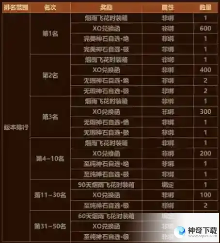 《魔域》鹿角兽守卫战