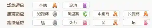 《赛马娘》樱花桂冠怎么样