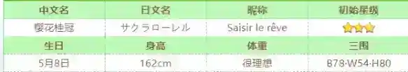 《赛马娘》樱花桂冠怎么样
