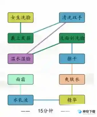 汉字找茬王男女洗脸关卡流程连线方法