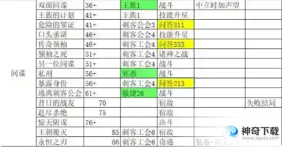 我把勇者人生活成了肉鸽完美结局永恒之刃达成条件