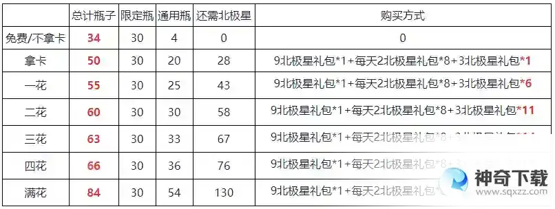 光与夜之恋绘心之镜囚境关卡过关参考