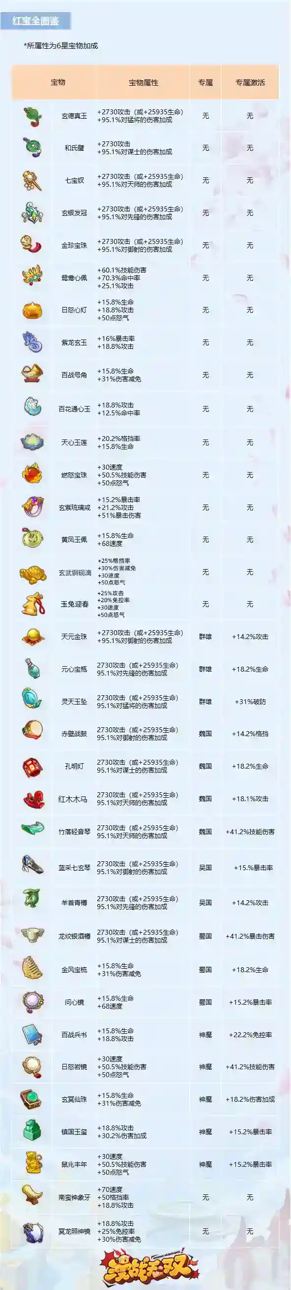 《漫战无双》红色宝物图鉴