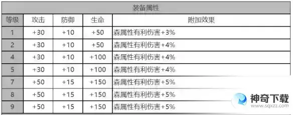 白夜极光库斯塔角色面板数据是什么