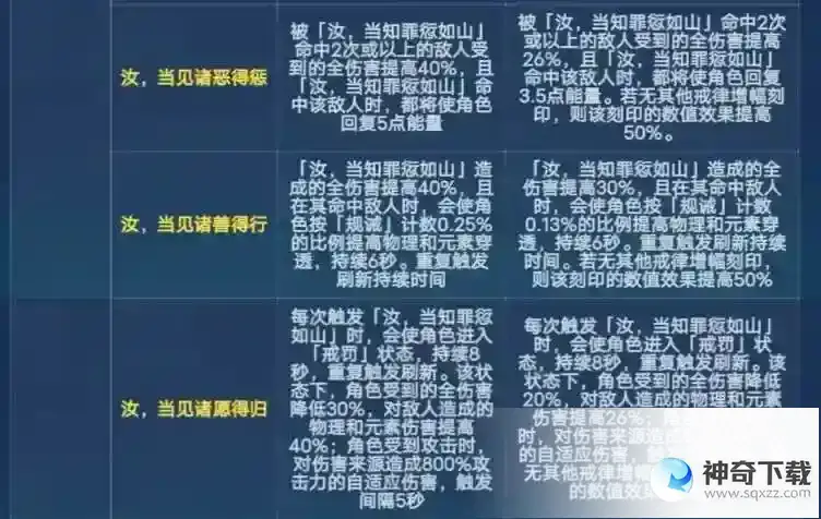 崩坏36.6戒律改了什么