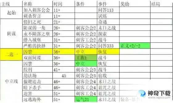 我把勇者人生活成了肉鸽残缺结局远逃海外完成