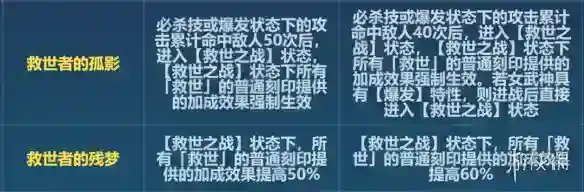 《崩坏3》6.6救世改了什么