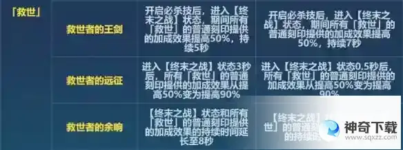 《崩坏3》6.6救世改了什么