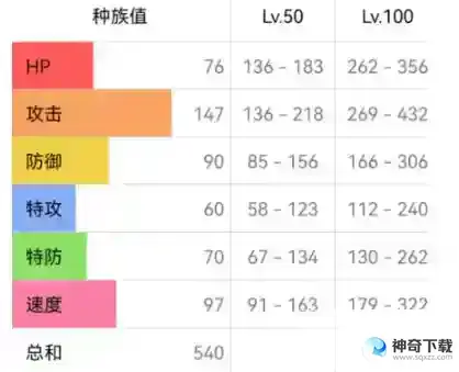 宝可梦朱紫双斧战龙怎么配招