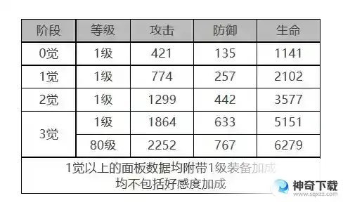 《白夜极光》玛吉怎么样