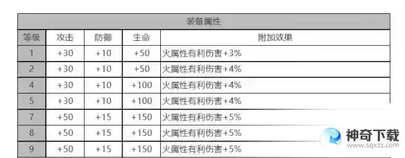 《白夜极光》玛吉怎么样
