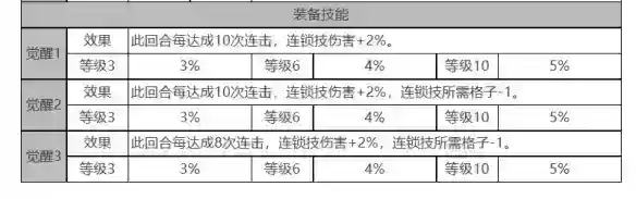 《白夜极光》玛吉怎么样
