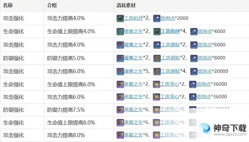 崩坏星穹铁道素裳怎么样