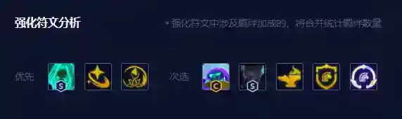 《金铲铲之战》黑客妖姬怎么玩S8.5