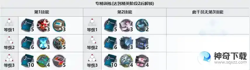 明日方舟洋灰精二需要哪些材料