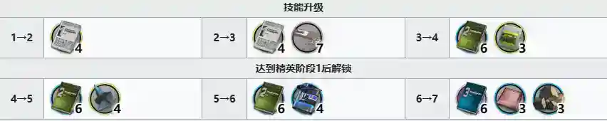 明日方舟洋灰精二需要哪些材料