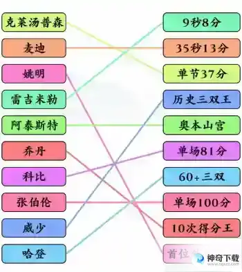 文字玩出花篮球明星二连线怎么过