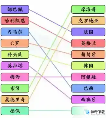 文字玩出花足球明星连线怎么过