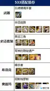 dnf100级男气功毕业装备怎么搭配