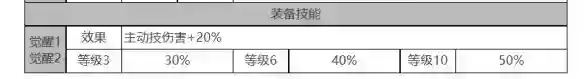 《白夜极光》索克&贝克怎么样