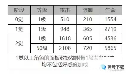 《白夜极光》索克&贝克怎么样