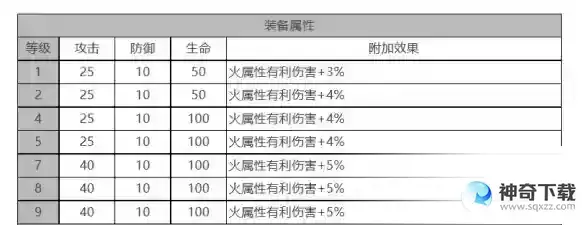 《白夜极光》索克&贝克怎么样