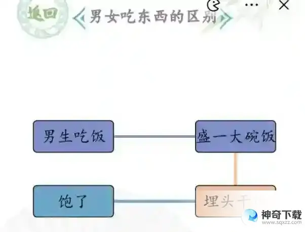汉字找茬王男女吃东西的区别答案