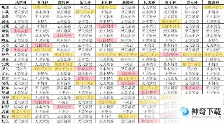 怪兽星球2完美契合配方大全