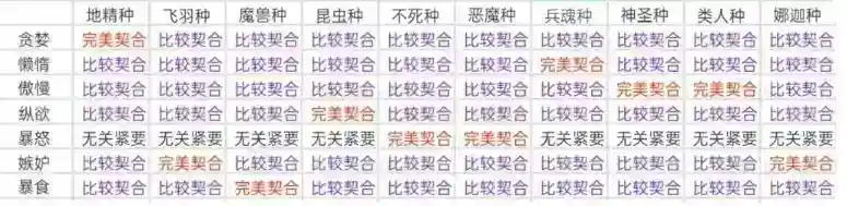 怪兽星球2完美契合配方大全