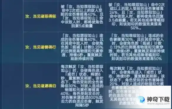 《崩坏3》6.6戒律改了什么