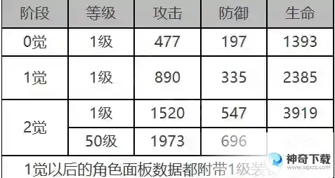白夜极光乌鸦角色面板数据是什么