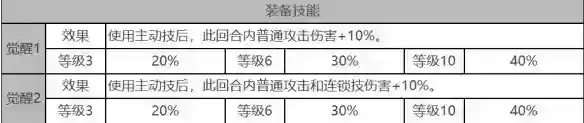 白夜极光乌鸦角色面板数据是什么