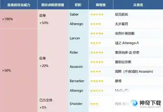 FGO水怪大危机活动流程打法
