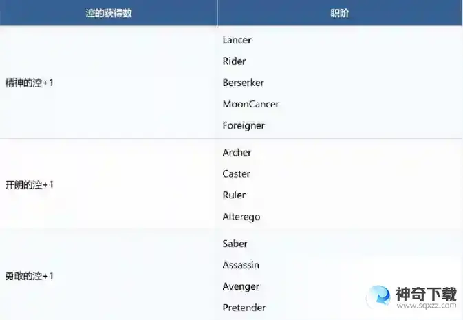 FGO水怪大危机活动流程打法