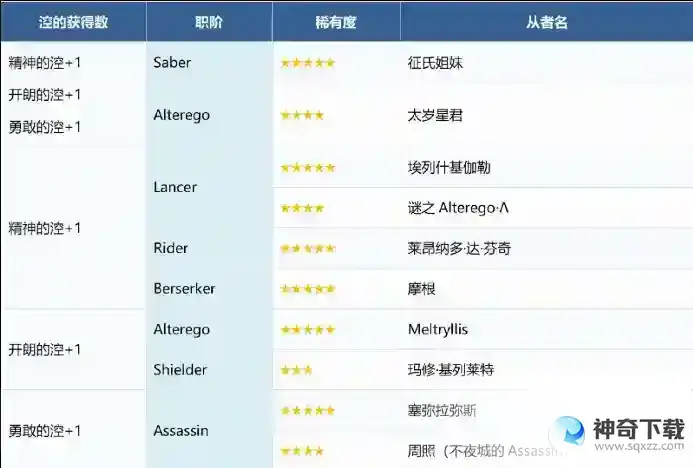 FGO水怪大危机活动流程打法