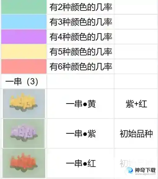 《桃源深处有人家》花圃育种