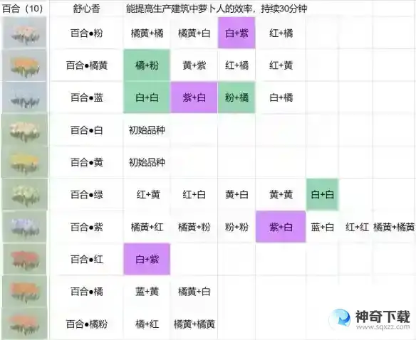 《桃源深处有人家》花圃育种