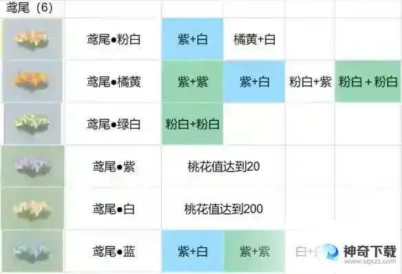 《桃源深处有人家》花圃育种