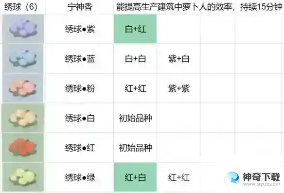 《桃源深处有人家》花圃育种