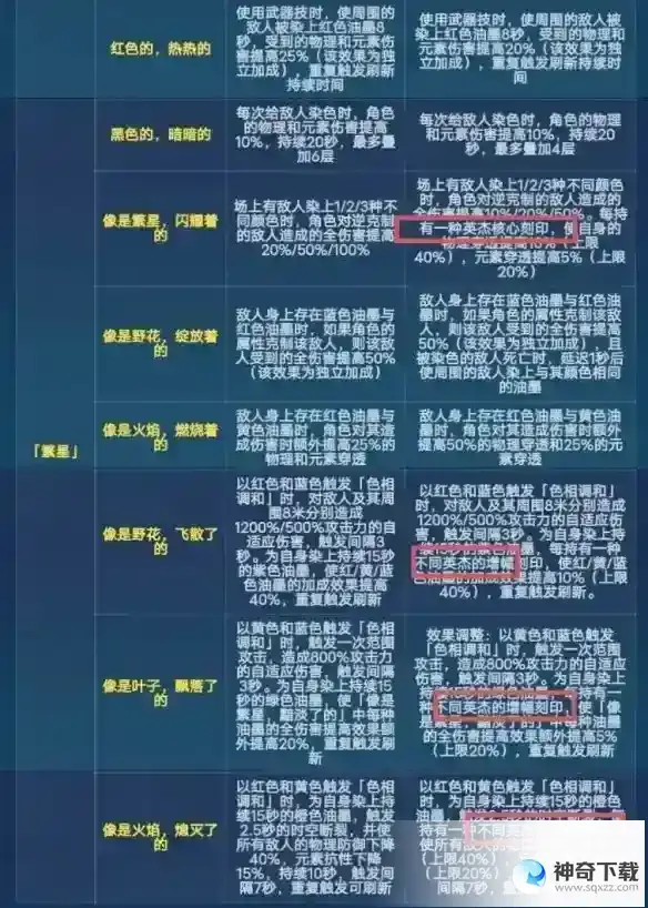 《崩坏3》6.6繁星改了什么