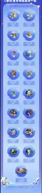 《崩坏星穹铁道》四月许愿池奖品有什么