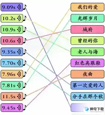 文字玩出花前奏连线怎么过
