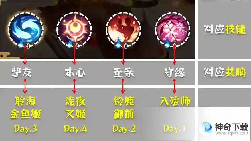 阴阳师清思赋信活动推荐阵容打法