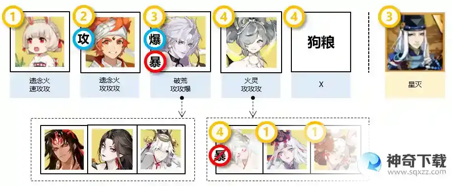 阴阳师四时序战活动推荐
