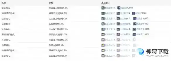 崩坏星穹铁道娜塔莎怎么样
