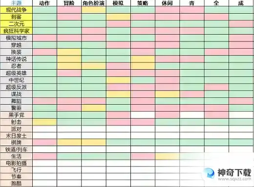 游戏开发大亨完美搭配表