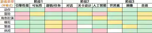 游戏开发大亨完美搭配表