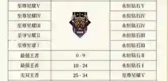 王者荣耀s31赛季段位继承表