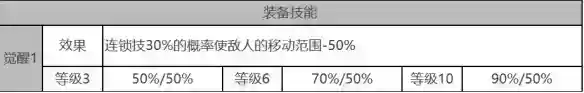 《白夜极光》莉莉安怎么样