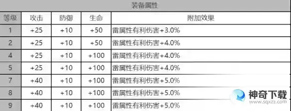 《白夜极光》莉莉安怎么样